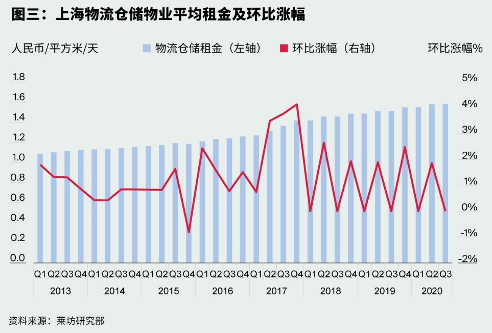 ��ĩ���������������٣����ֿ̲���������𽥻�Ծ